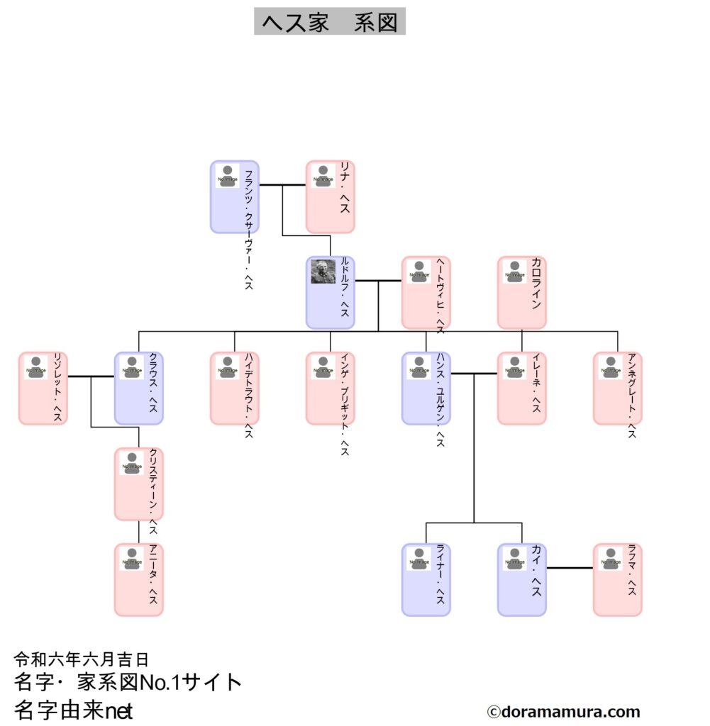 ルドルフ・ヘス一族の家系図